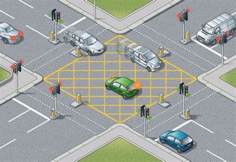 uk box junction rules|turning right at box junction.